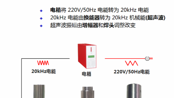 為什么超聲波塑料焊接機(jī)被廣泛使用？